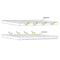 Outwell Dreamboat Single 12cm Self Inflating Mat 11 Outwell Dreamboat Single 12cm Self Inflating Mat -Outdoor Camping Discount 400061 dreamboat single 12.0 cm feature photo4