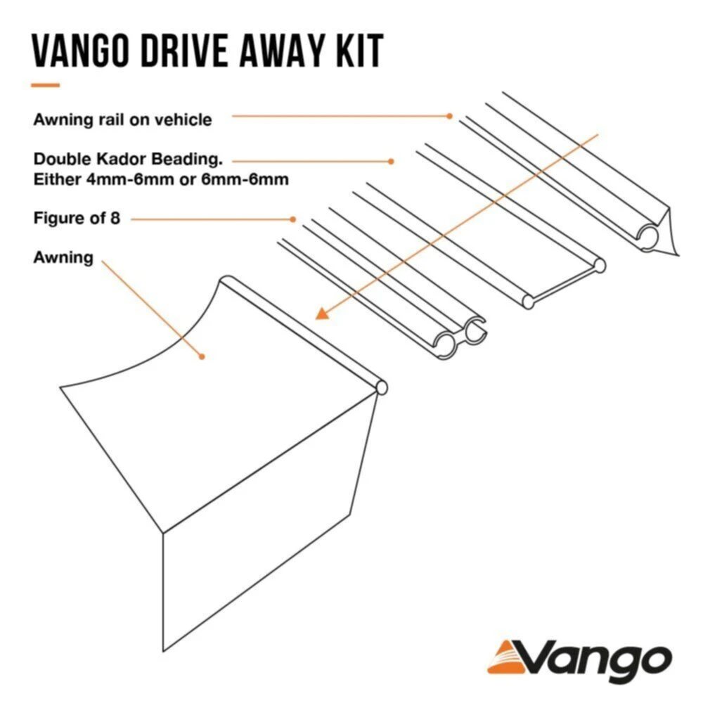 Vango DriveAway Kit For 6mm - 6mm Rails (3 Metre) 4 Vango DriveAway Kit For 6mm - 6mm Rails (3 Metre) - Image 4
