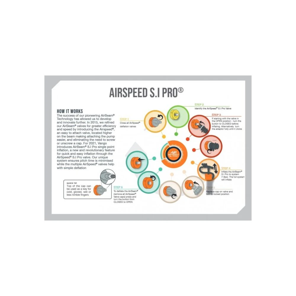 Vango Airbeam Vango Airspeed S.I Pro Tube 785 X 13CM - AT310 2 Vango Airbeam Vango Airspeed S.I Pro Tube 785 X 13CM - AT310 - Image 2